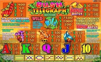 Bush Telegraph Slot Machine