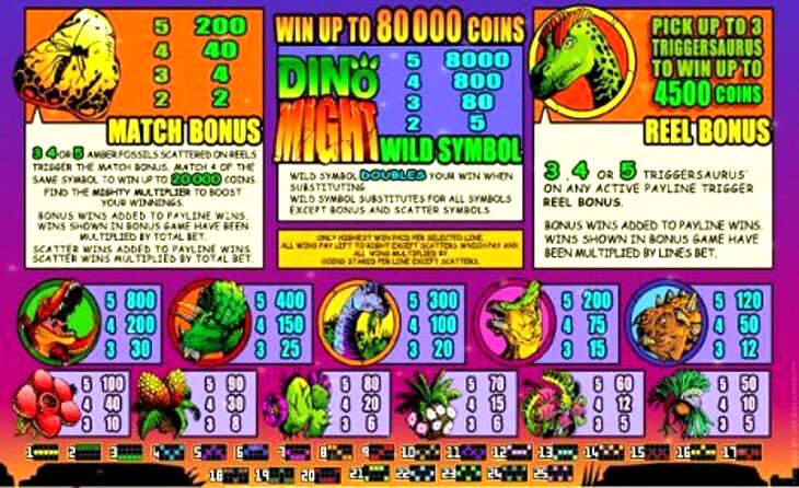 Dino Might Slot Machine Review